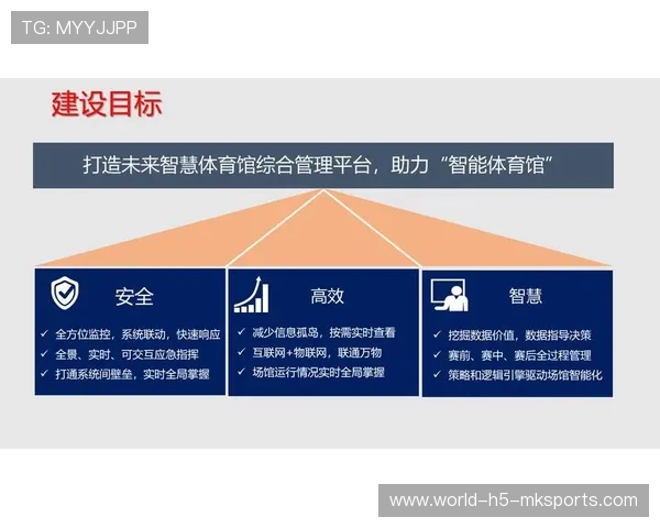 建设智能场馆运营规范知识宣传机制的新闻平台，智能场馆的策划