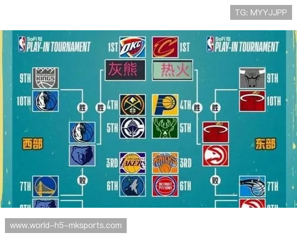 NBA赛季最佳阵容预测（131 ）